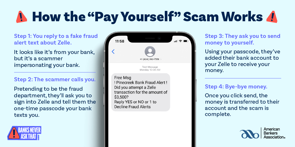 The Pay Yourself Scam Infograph