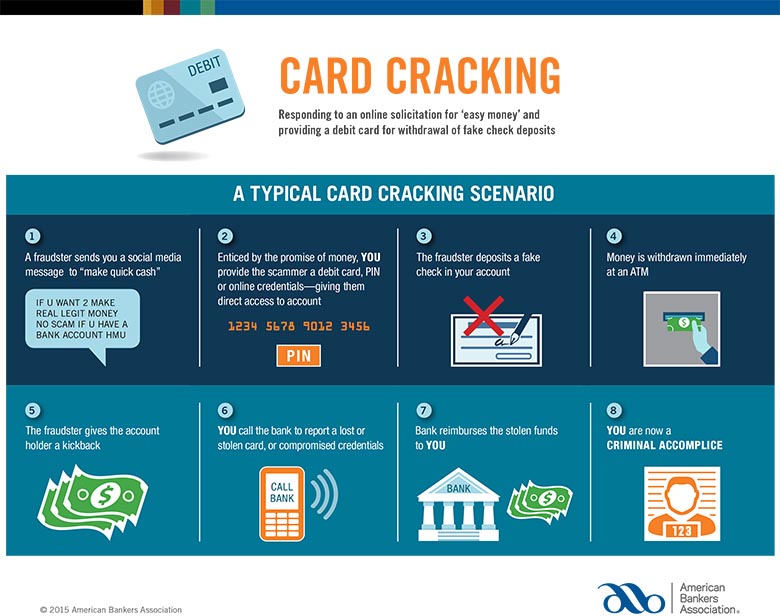 Card Cracking Infograph