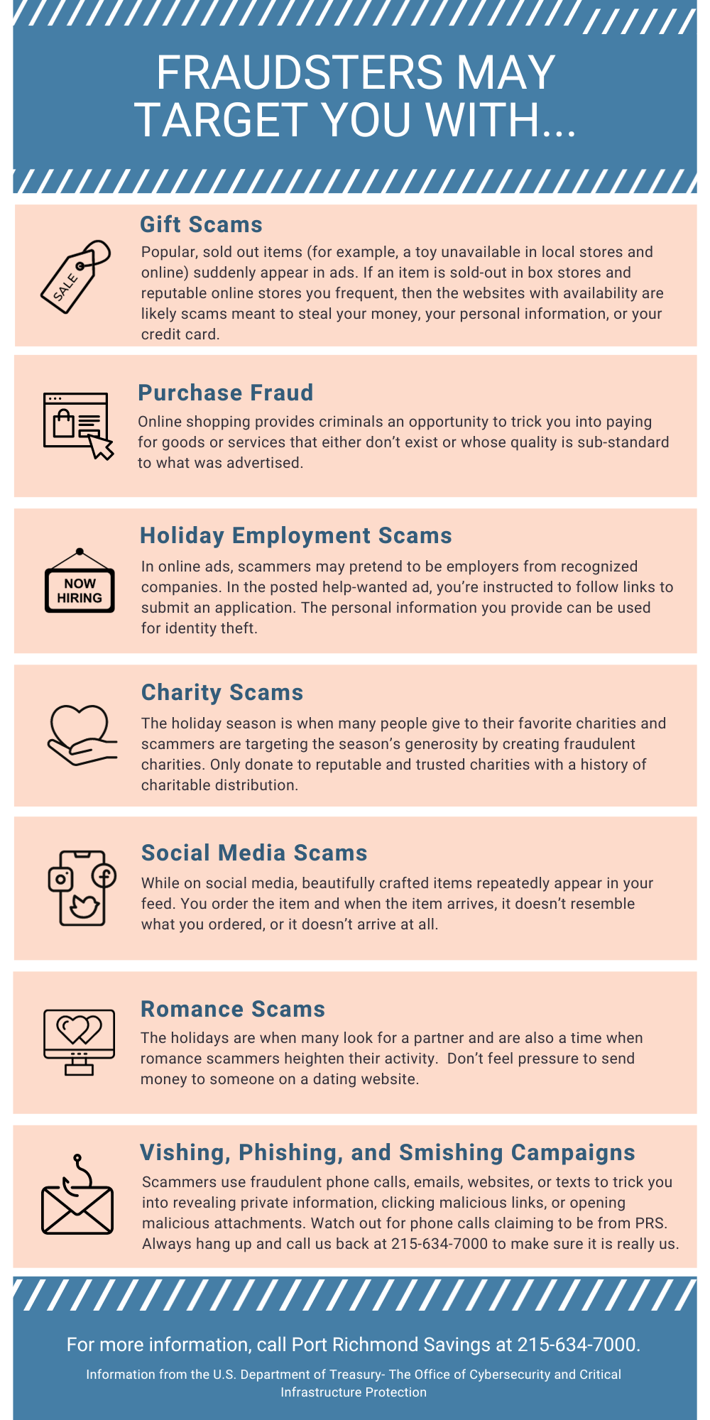 Types of Holiday Scams Infograph